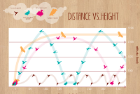 how high do birds fly don t be ruthless how high do birds fly don t be ruthless